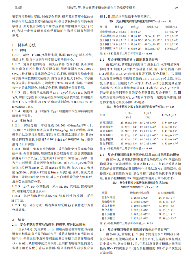 复合真菌多糖抗肿瘤作用的免疫学研究